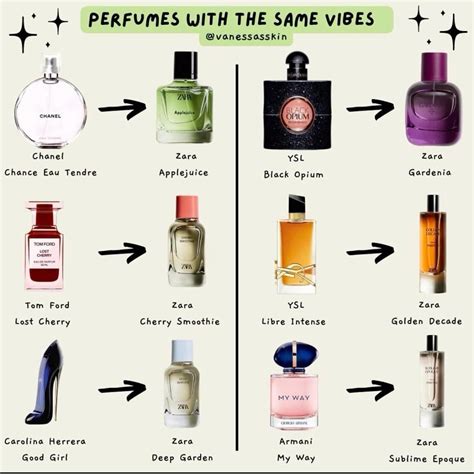 perfumes dupes|perfume dupe list.